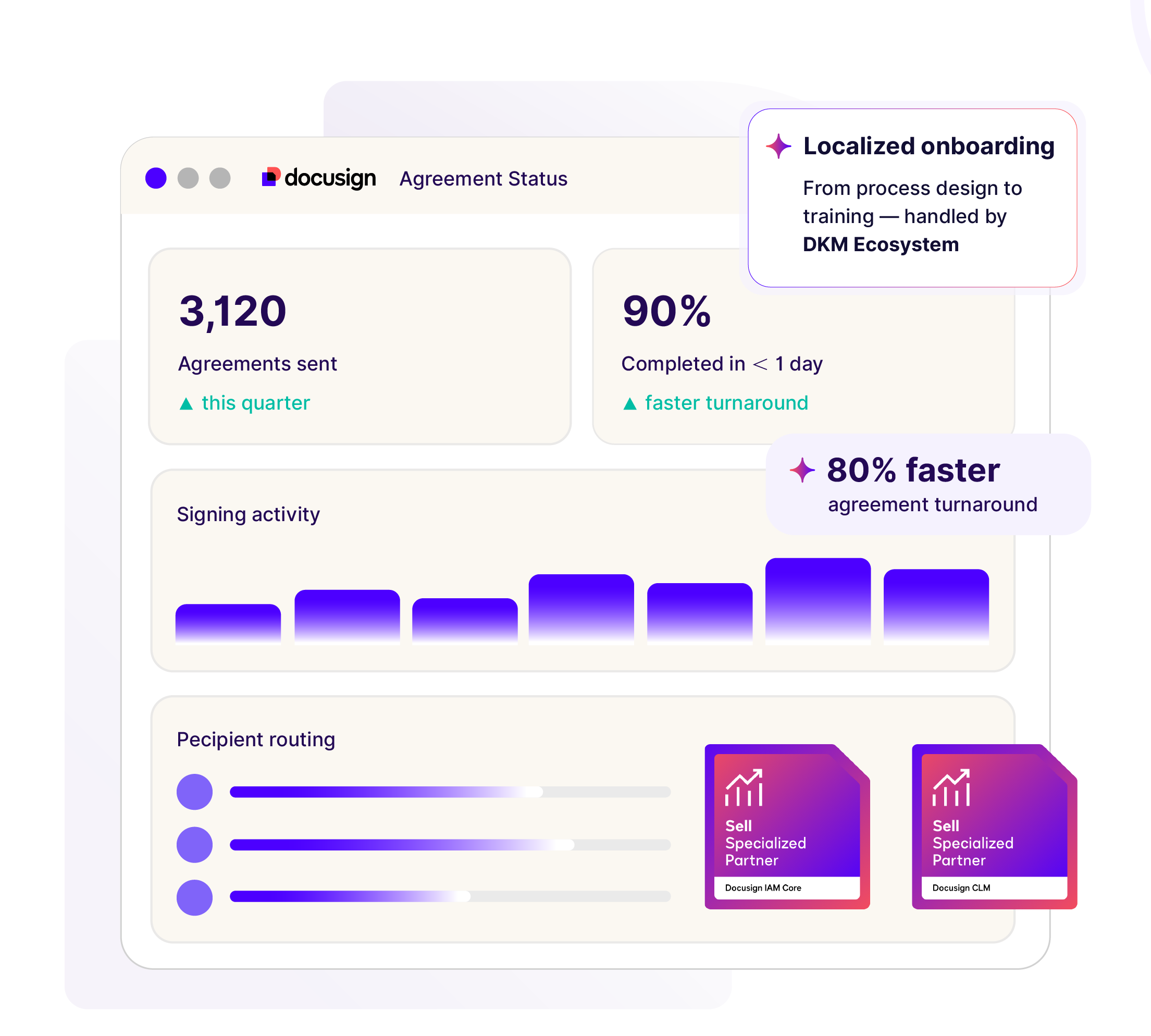 Docusign Agreement Status dashboard mockup